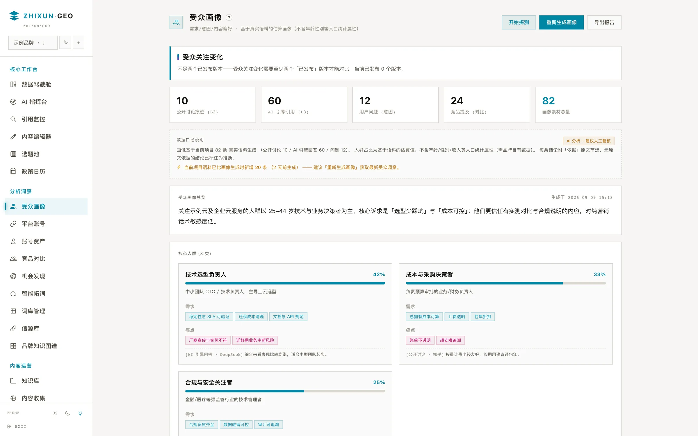 受众画像界面：需求、意图与内容偏好，每条结论附证据原文