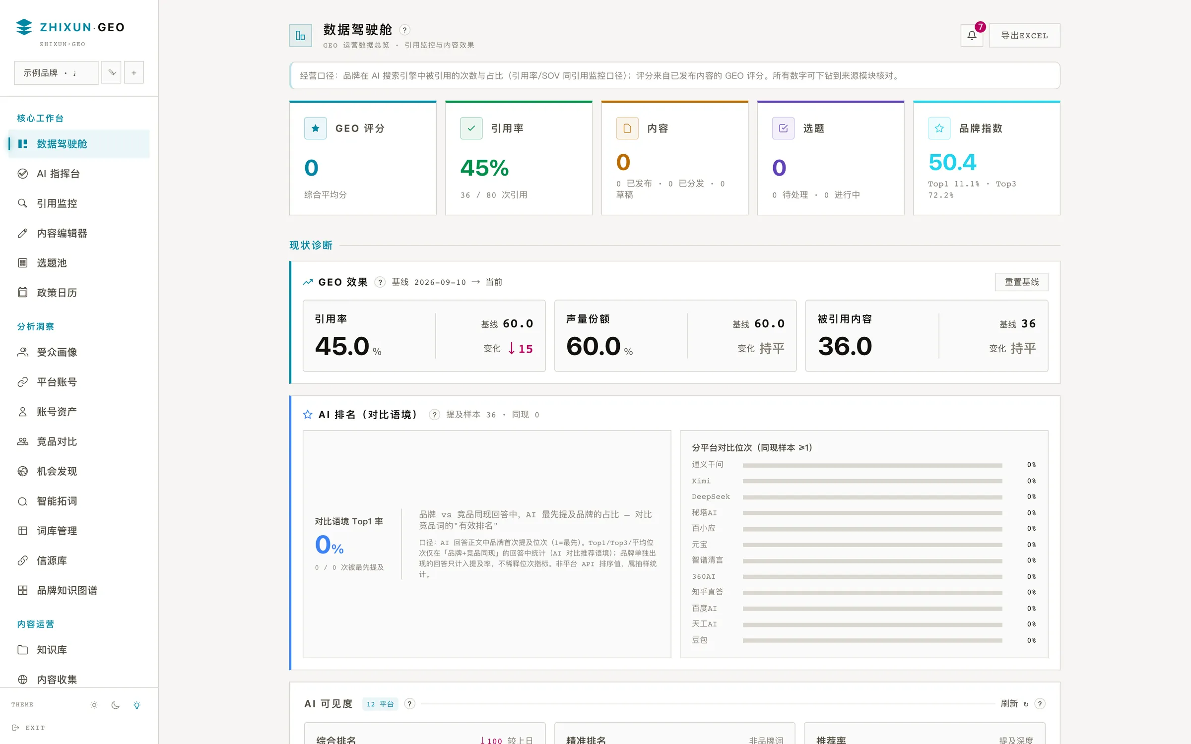 知寻 GEO 数据驾驶舱界面